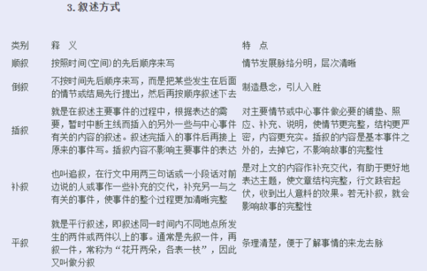 小说中的情节类题目怎么答？套路在我这2