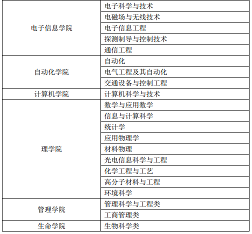 西北工业大学2017年高校专项“筑梦计划”招生简章2
