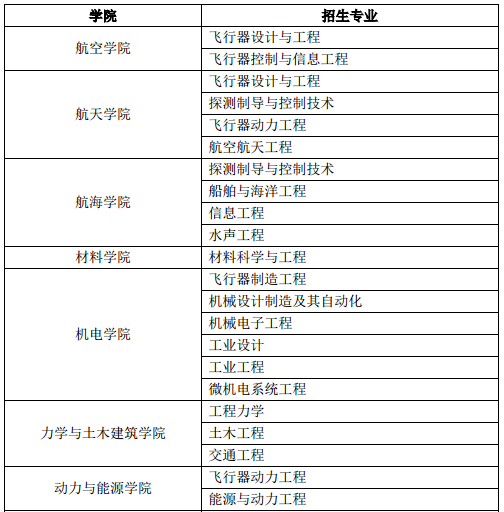 西北工业大学2017年高校专项“筑梦计划”招生简章1