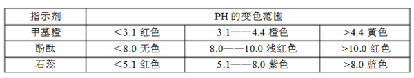 【知识点】考试中经常用到的规律1