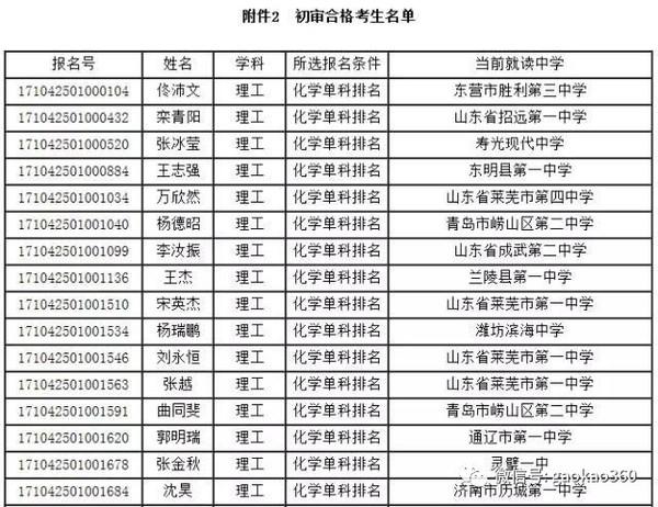 2017自主招生初审名单已出，无奖项占21%1