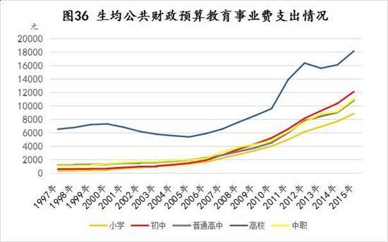 评论：普及高中 还有艰难的四重挑战1