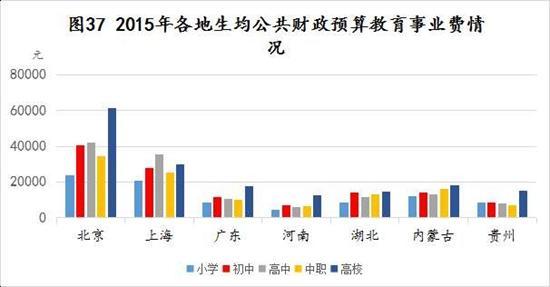 评论：普及高中 还有艰难的四重挑战2