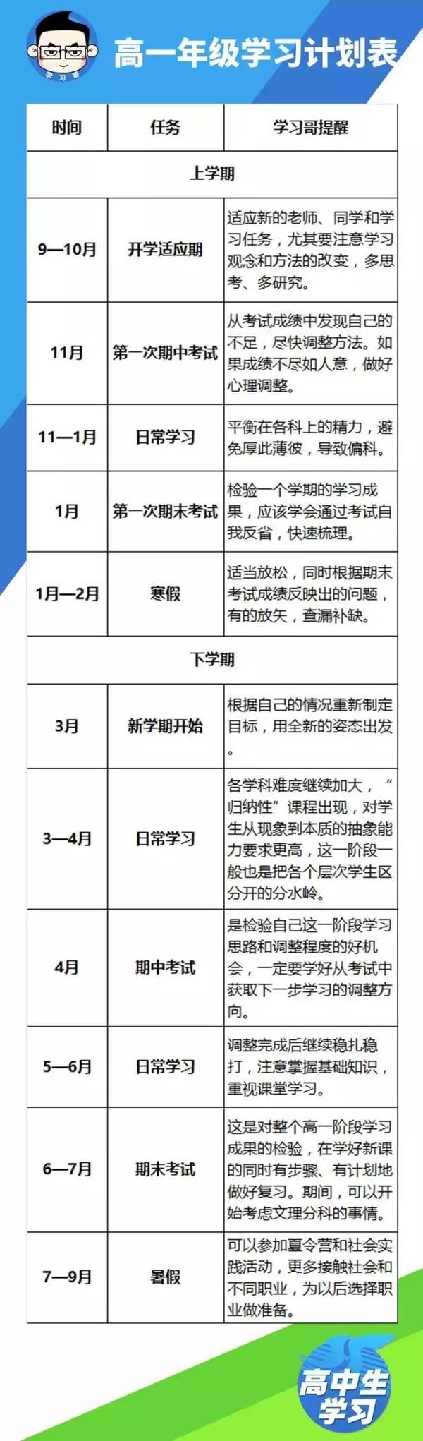 高一高二高三学习计划表出炉，每个时间点做啥事？值得收藏！1