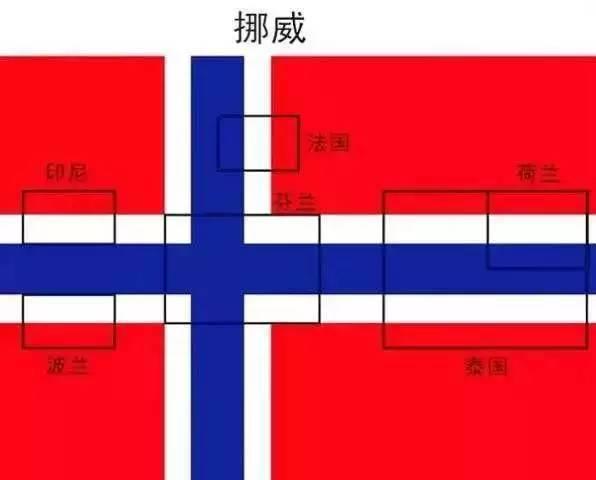 各国国旗的寓意，教给孩子看世界的眼光！27