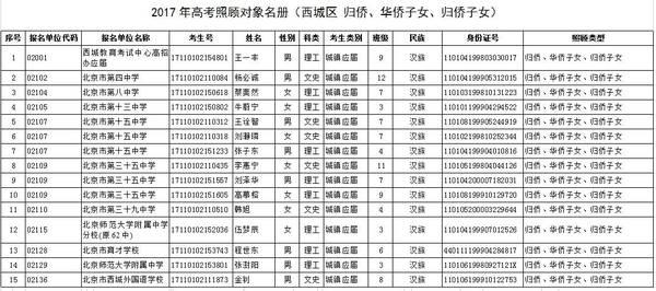 【公示】2017西城区高考加分（部分照顾对象）考生名单公示3