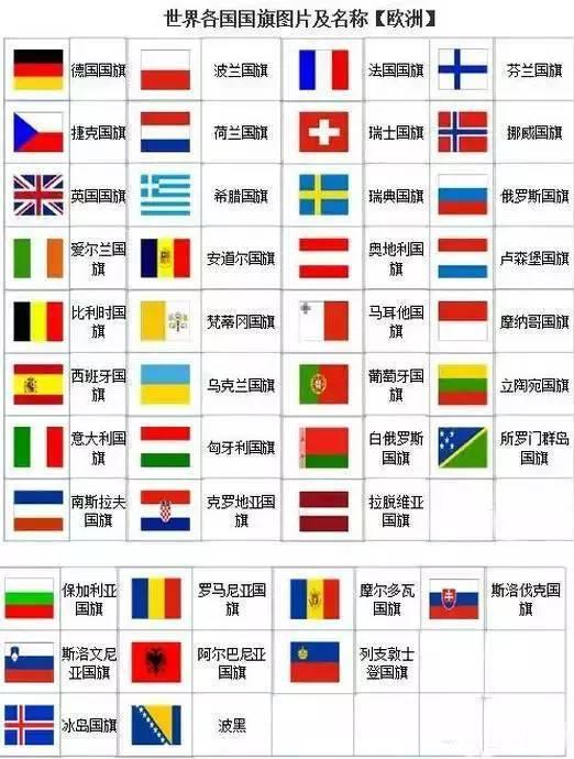 各国国旗的寓意，教给孩子看世界的眼光！31