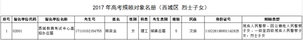 【公示】2017西城区高考加分（部分照顾对象）考生名单公示2