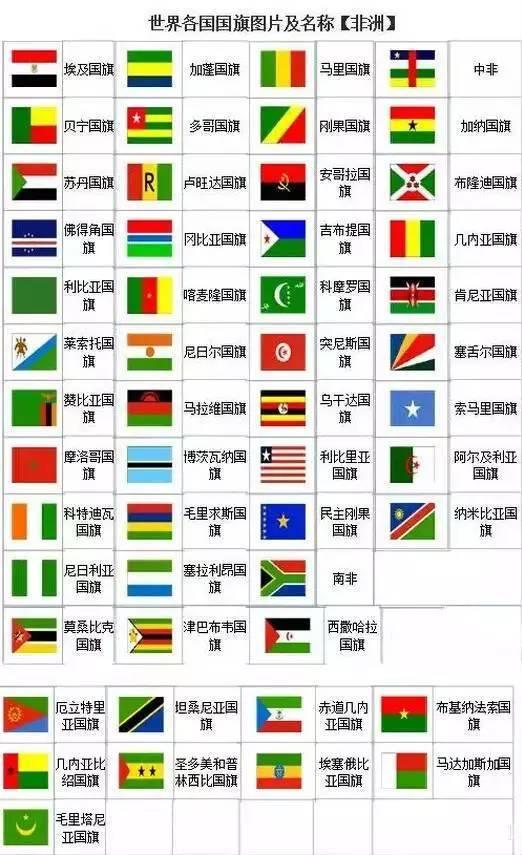 各国国旗的寓意，教给孩子看世界的眼光！30