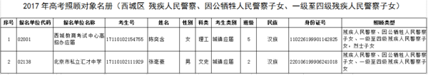 【公示】2017西城区高考加分（部分照顾对象）考生名单公示1