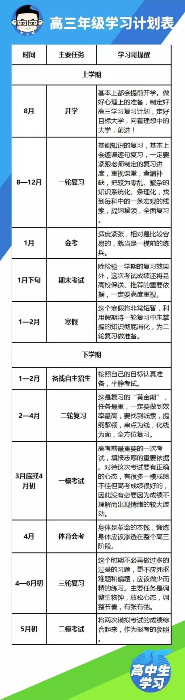 高一高二高三学习计划表出炉，每个时间点做啥事？值得收藏！3