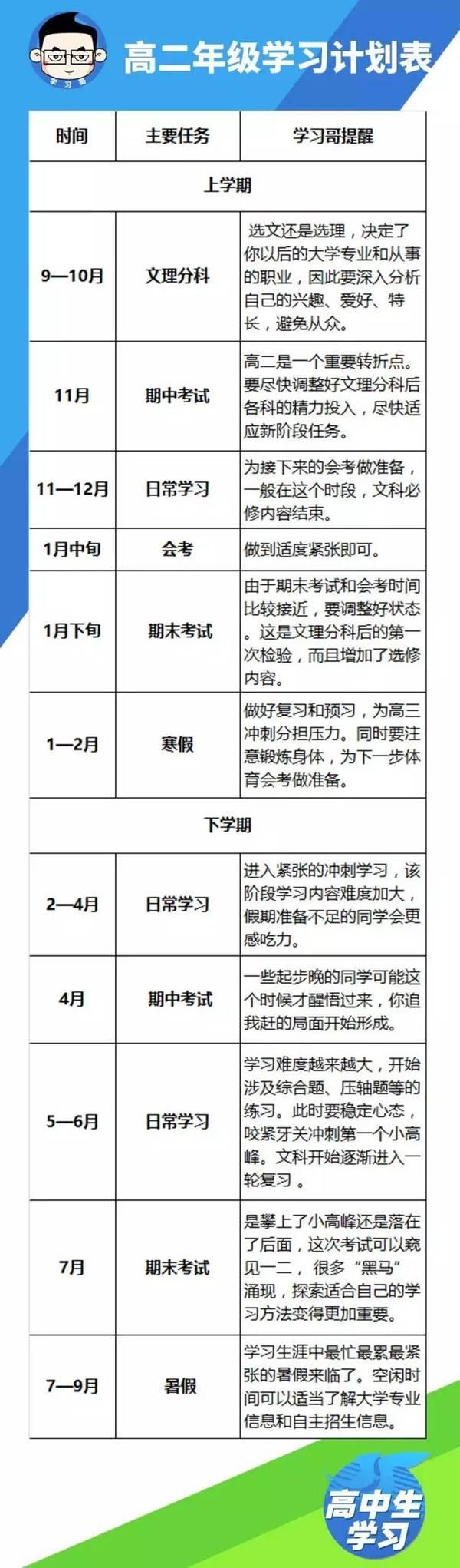 高一高二高三学习计划表出炉，每个时间点做啥事？值得收藏！2