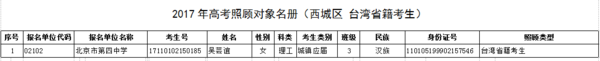 【公示】2017西城区高考加分（部分照顾对象）考生名单公示6