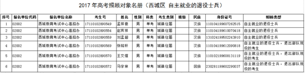 【公示】2017西城区高考加分（部分照顾对象）考生名单公示5