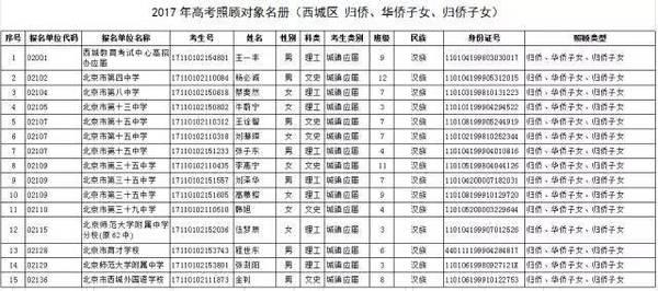 2017西城高考加分名单公布，共34人4