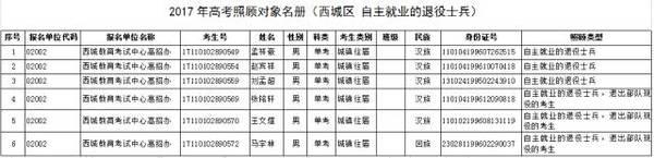 2017西城高考加分名单公布，共34人6