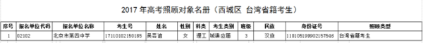 2017西城高考加分名单公布，共34人7