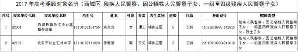 2017西城高考加分名单公布，共34人2