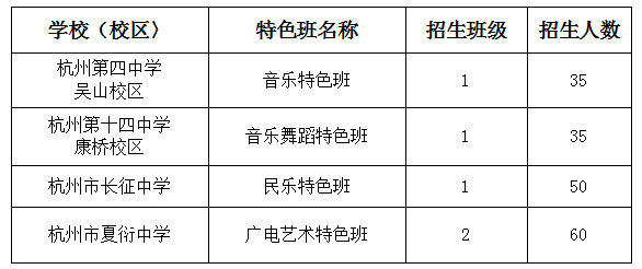 2017年杭州市区各类高中招生政策和办法出炉啦6