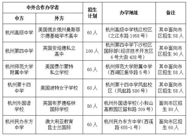 2017年杭州市区各类高中招生政策和办法出炉啦5