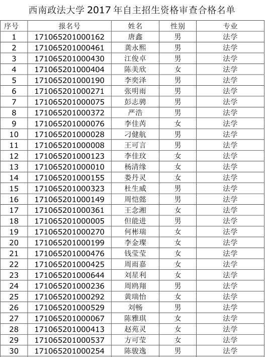 聚焦 | 西南政法、东北师范初审名单公布1