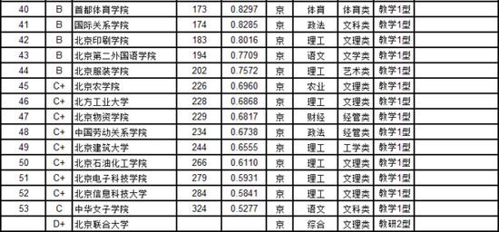 武书连2017北京市大学教师效率排行榜2