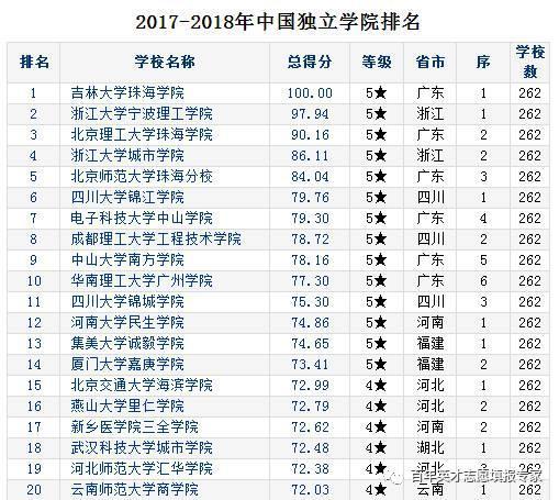 距高考剩30天，家长还混淆办民和独立院校，要吃亏4