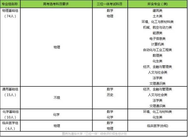 5月考生一要关注的五件事！帮你整理好了！2