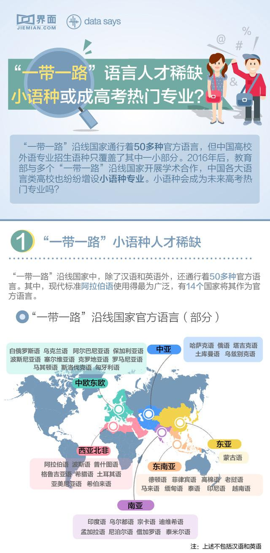 2017高考最新热门专业 一带一路致语言人才稀缺1