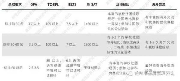 过高考独木桥 何不看看《2017高考留学选报指南》6