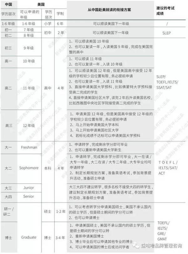 过高考独木桥 何不看看《2017高考留学选报指南》5