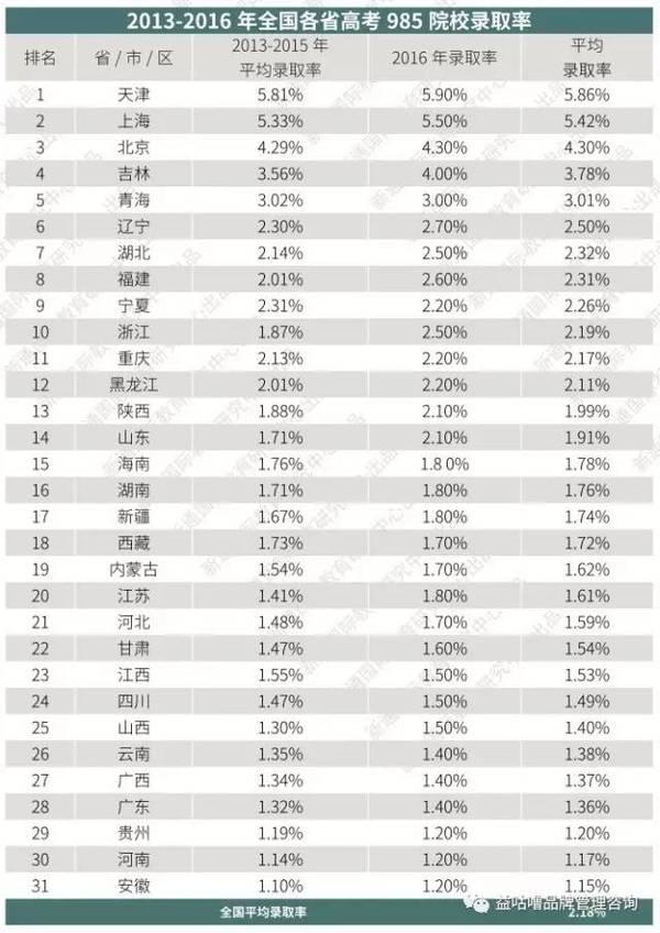 过高考独木桥 何不看看《2017高考留学选报指南》3
