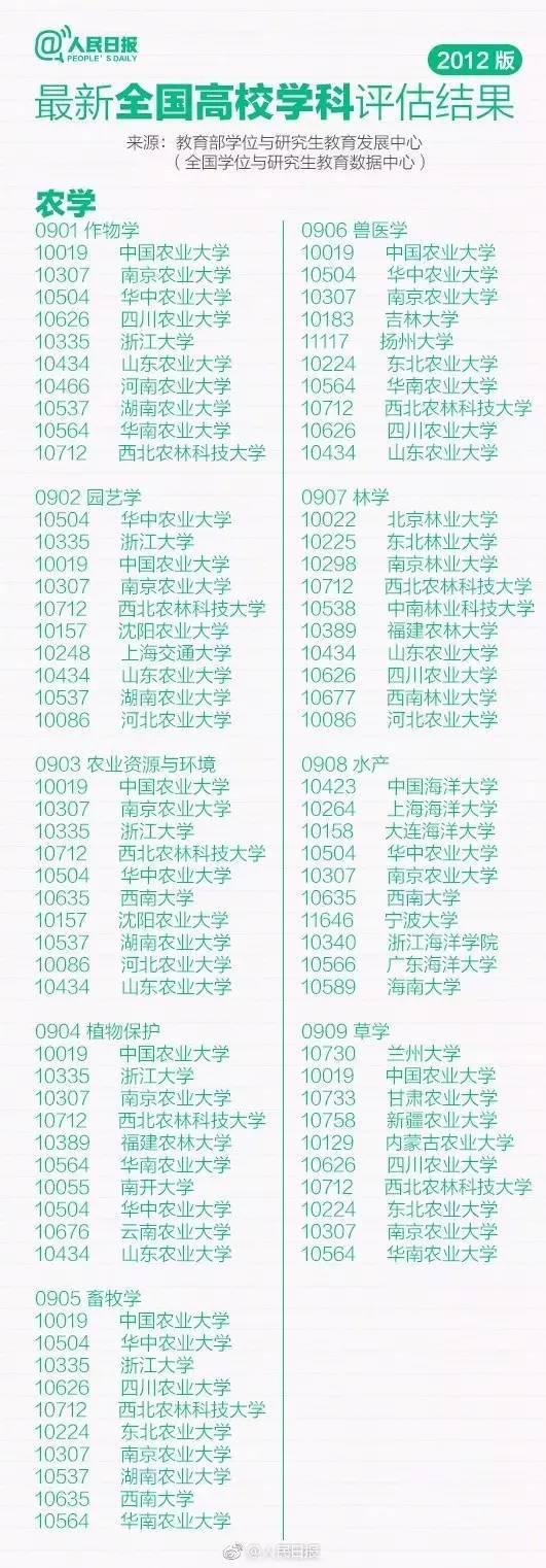 最新最全！今年最火的大学专业是这些！7