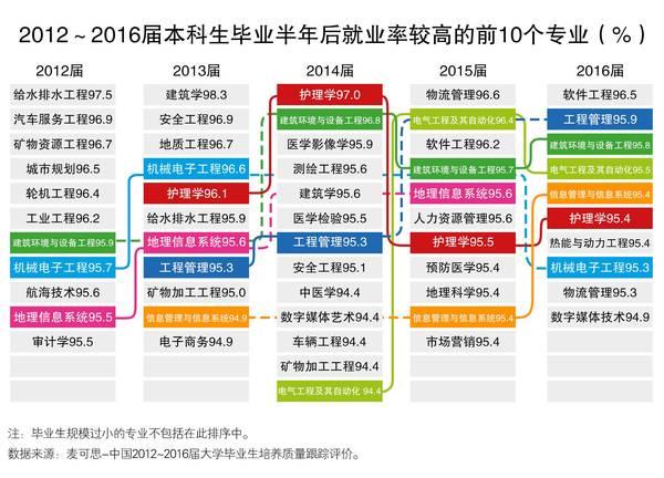 最新最全！今年最火的大学专业是这些！1