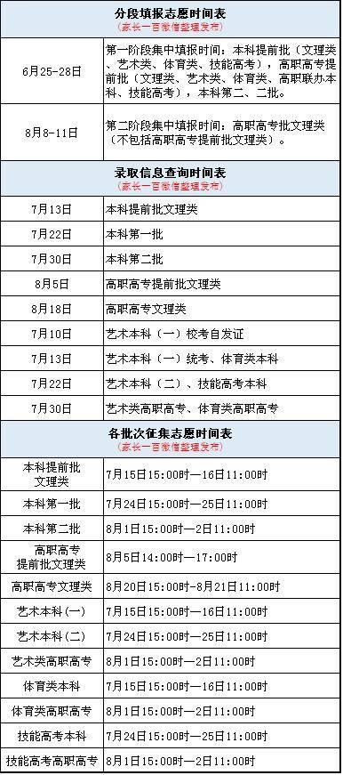 重磅| 2017湖北高招计划及出分、志愿填报信息发布！请速速转给考生和家长1