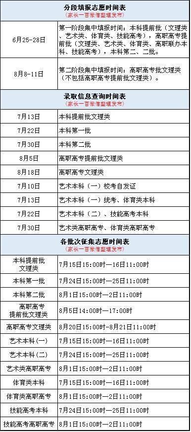 重磅| 2017湖北高招计划及出分、志愿填报信息发布！请速速转给考生和家长1