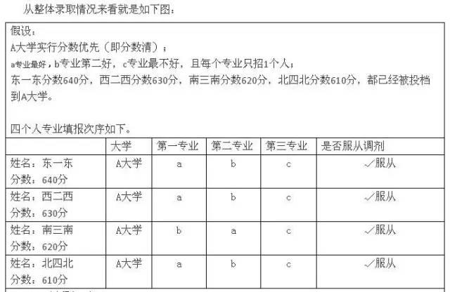 查分|今晚零点后 高考查分 就问你激不激动？！6