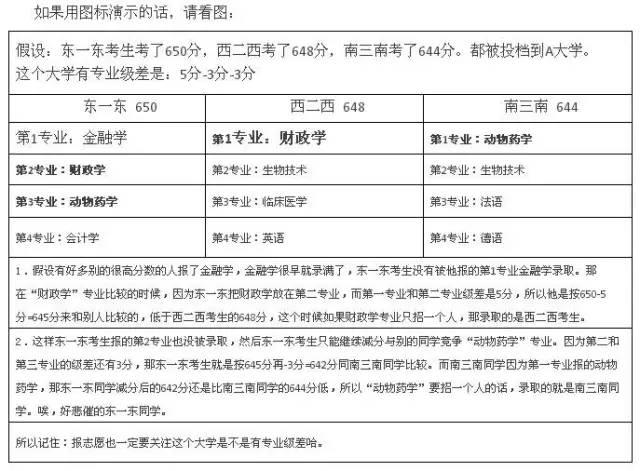 查分|今晚零点后 高考查分 就问你激不激动？！8