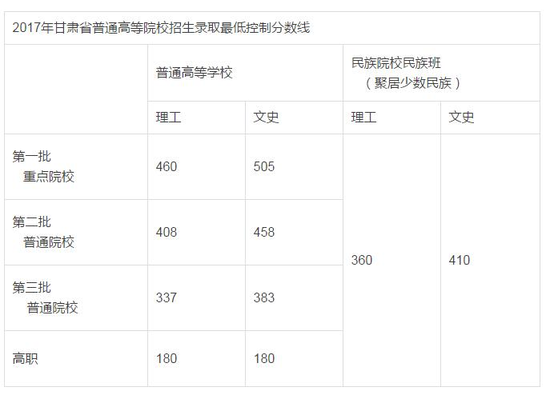 2017高考各省陆续出分：宁夏考生哭晕在厕所1