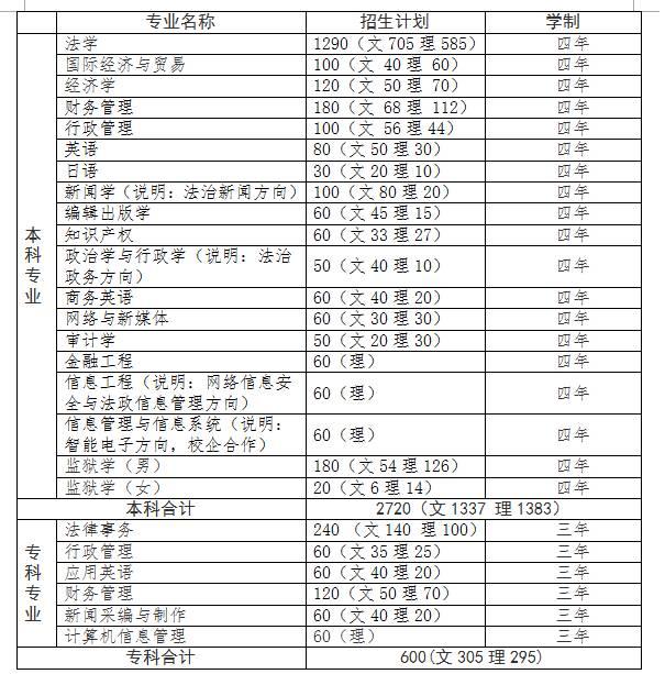 山东政法学院招生宣传问答2