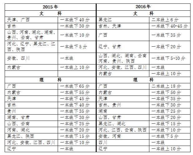 山东政法学院招生宣传问答8