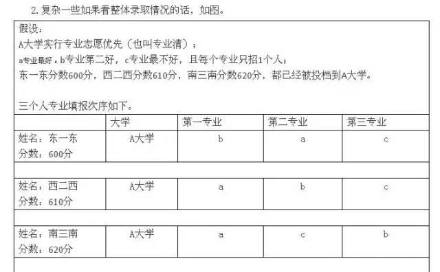 查分|今晚零点后 高考查分 就问你激不激动？！3