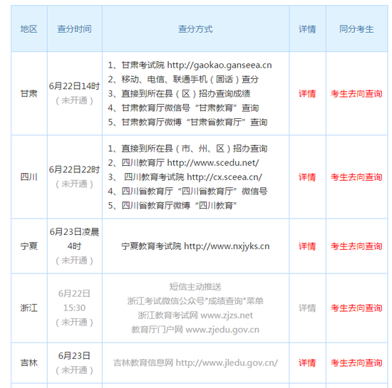 2017高考各省陆续出分：宁夏考生哭晕在厕所2