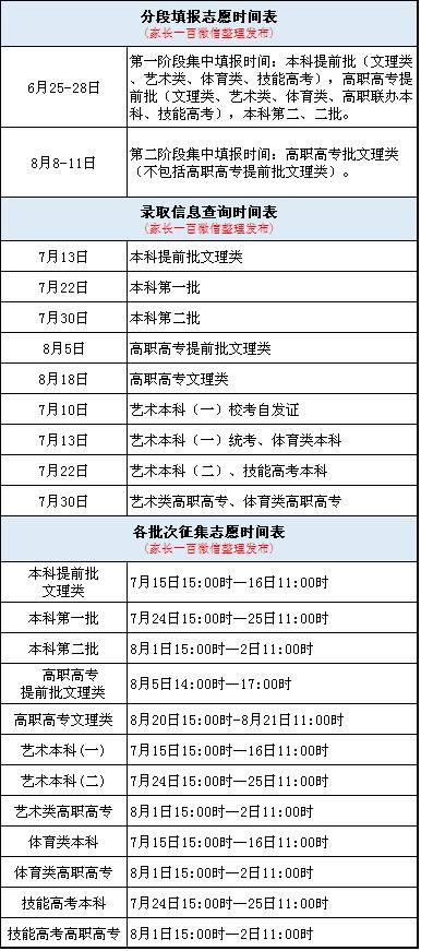 查分|今晚零点后 高考查分 就问你激不激动？！1