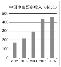 重磅 | 2017高考英语书面表达真题及满分作文汇总3