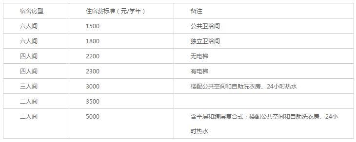 北京师范大学珠海分校2017年本科招生章程2