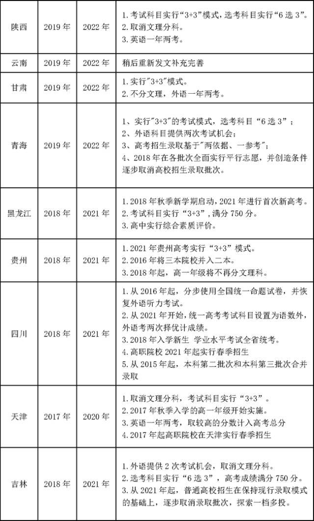 中央最高层拍板！高考改革9月起全面推进！最新最全考改信息汇总！速转朋友圈，高中生和家长会感谢你的！6