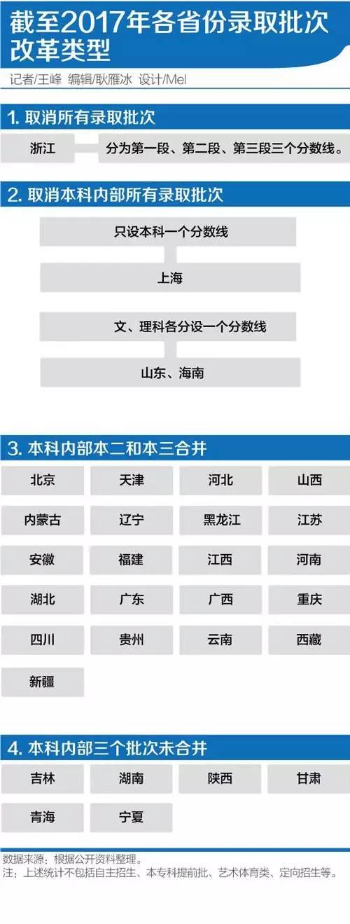 中央最高层拍板！高考改革9月起全面推进！最新最全考改信息汇总！速转朋友圈，高中生和家长会感谢你的！8