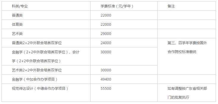 北京师范大学珠海分校2017年本科招生章程1