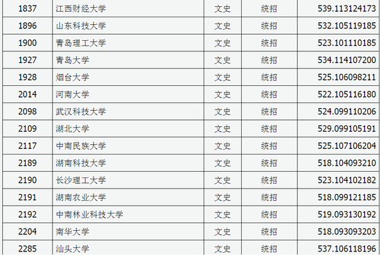 山西2017一本B类院校投档线(文史类)4